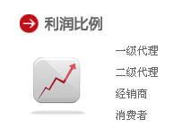 足净鞋垫利润比例表